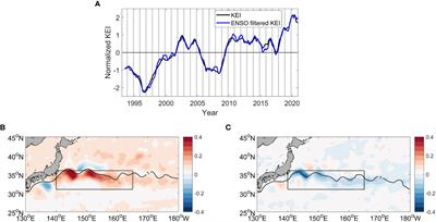 Influence of the interannual variability of the Kuroshio Extension on the Mediterranean trough in the cold season